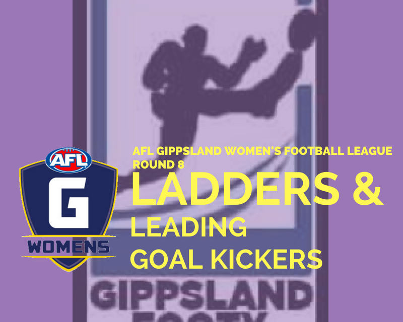 AFL Gippsland Women’s FL ladder and leading goal kickers after Round 8