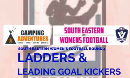 South Eastern Womens Football ladders and leading goal kickers after Round 4