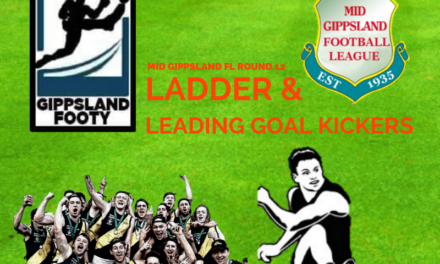 Mid Gippsland FL ladder and leading goal kickers after Round 12