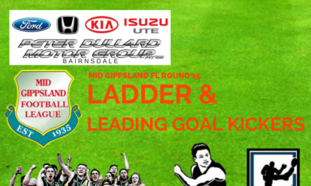 Mid Gippsland FL ladder and leading goal kickers after Round 15