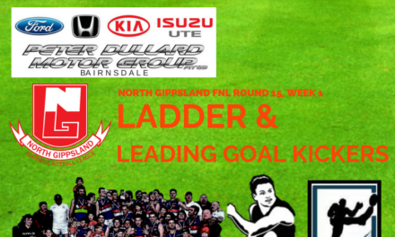 North Gippsland FNL ladder and leading goal kickers after week 1 of split Round 15