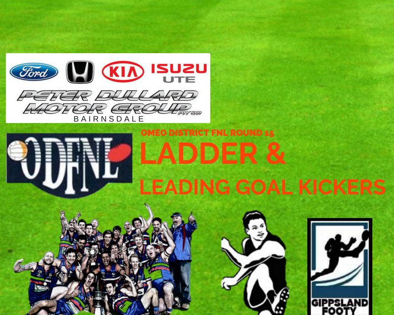 Omeo District FNL ladder and leading goal kickers after Round 15