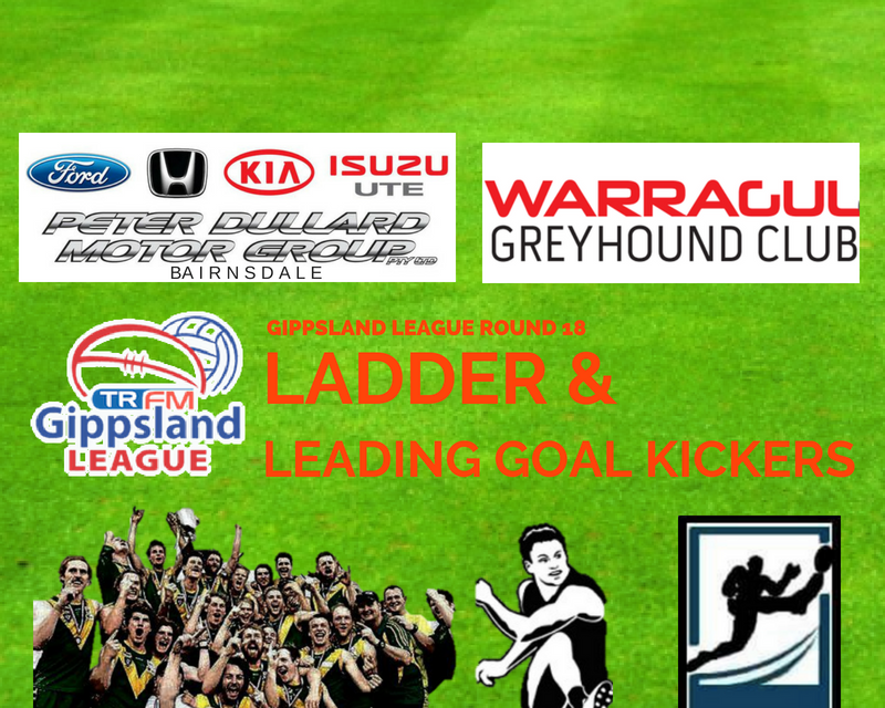 Gippsland League ladder and leading goal kickers after Round 18