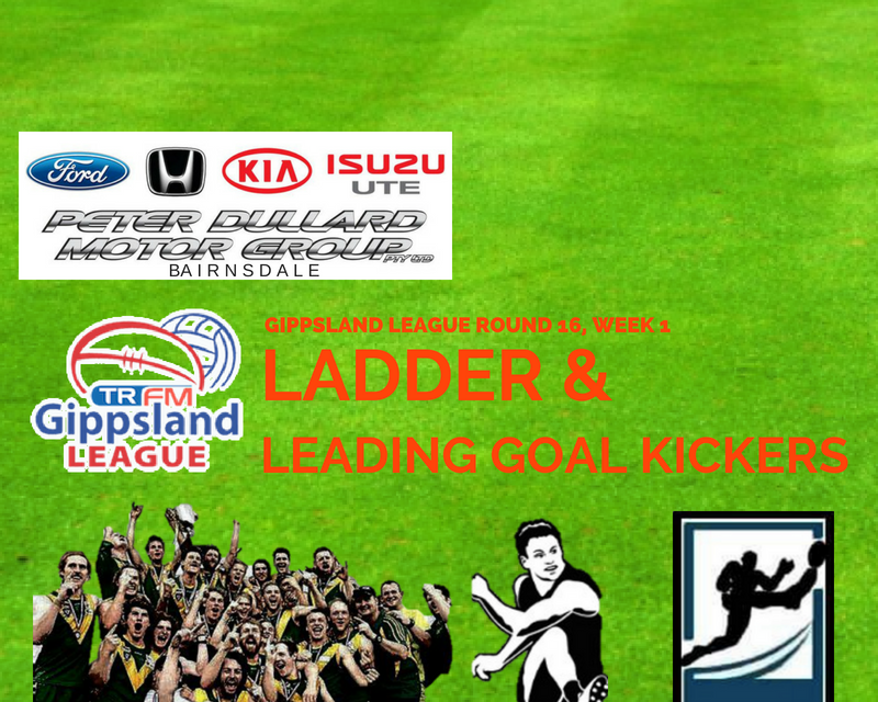 Gippsland League ladder and leading goal kickers after week 1 of the split Round 16