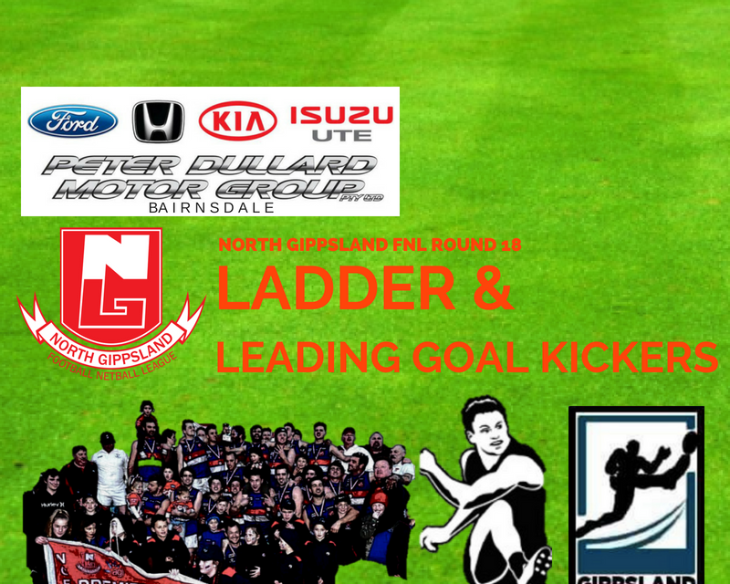 North Gippsland FNL ladder and leading goal kickers after Round 18